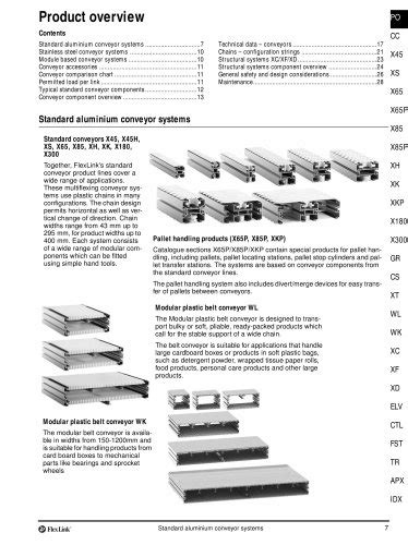 flexlink katalog.